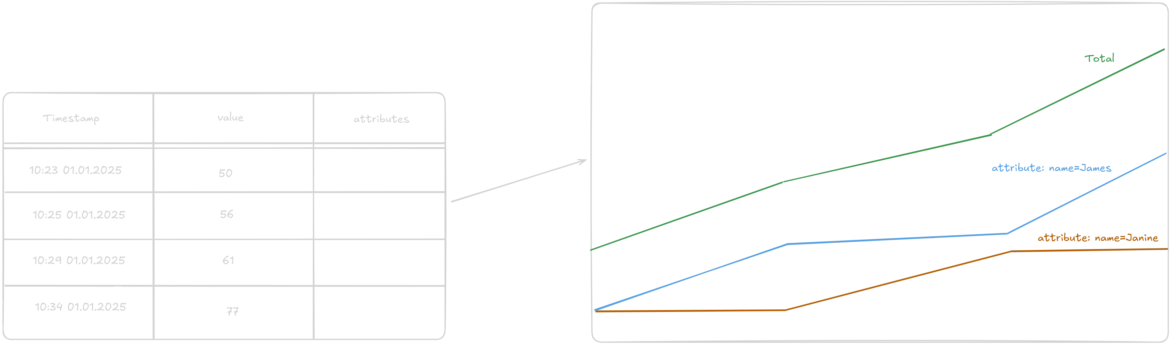 Screenshot Metrics explaination