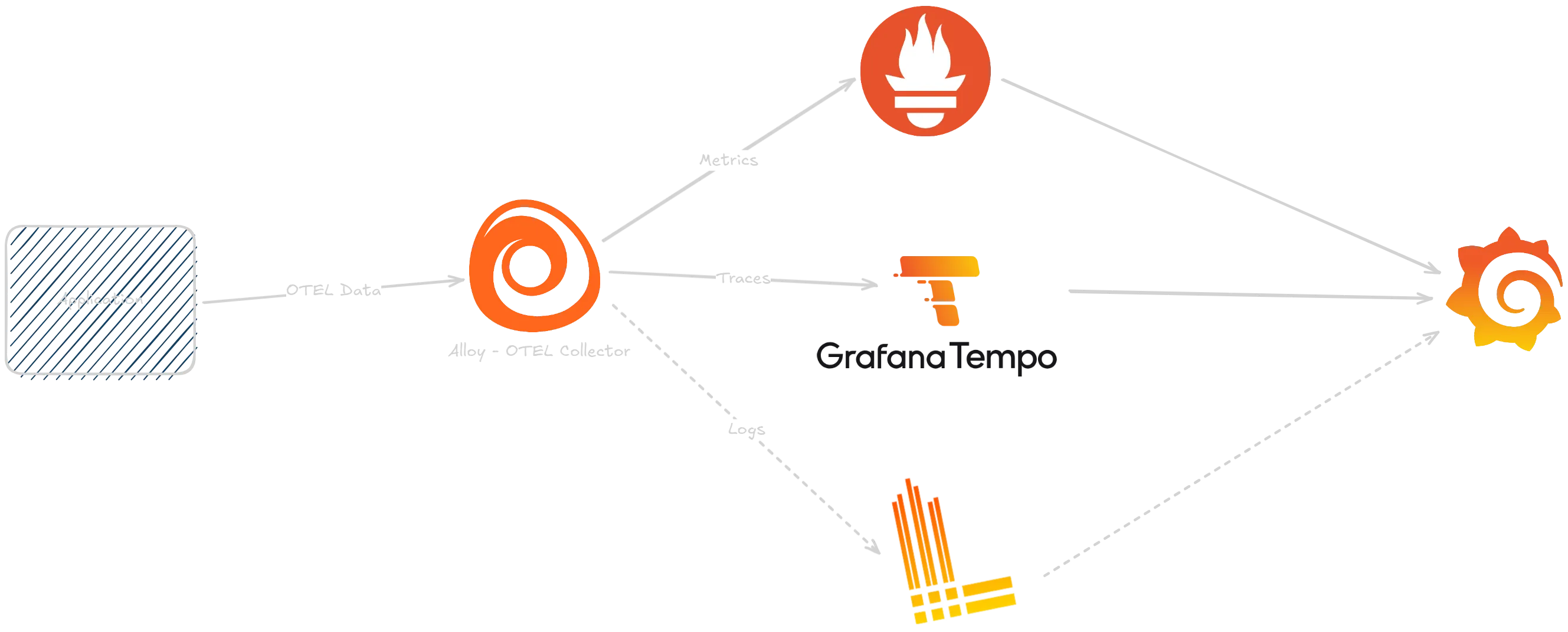 Grafana Alloy