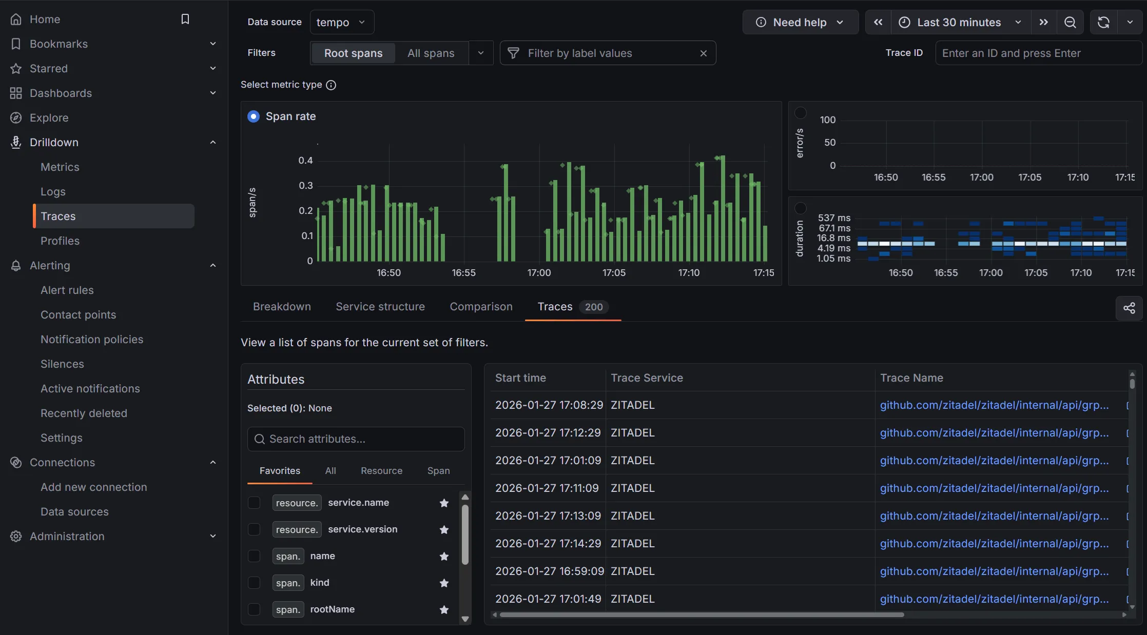 Grafana Screenshot of Drilldown