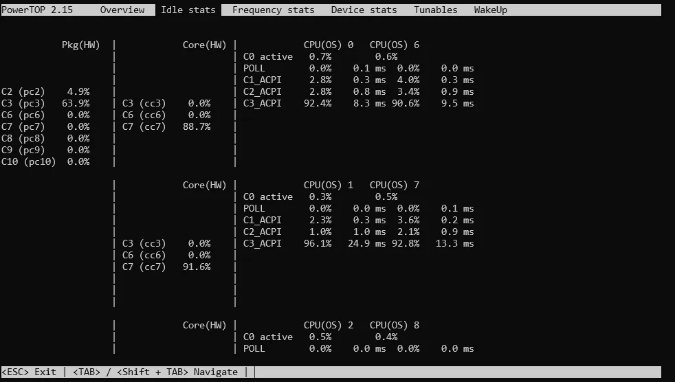 PowerTOP output with Package C-states stuck at C3